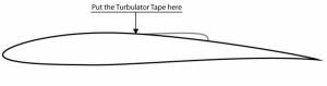 Turbulator Tape 5m Ty1