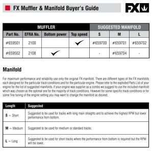 FX 21 Manifold Medium