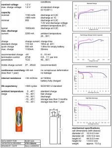 AAA/R3 Battery NiMH 1100mAh 4pcs