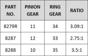 Traxxas Ring- & Differential Pinion Gear Underdrive 10/35T CNC TRX-4 TRX8288
