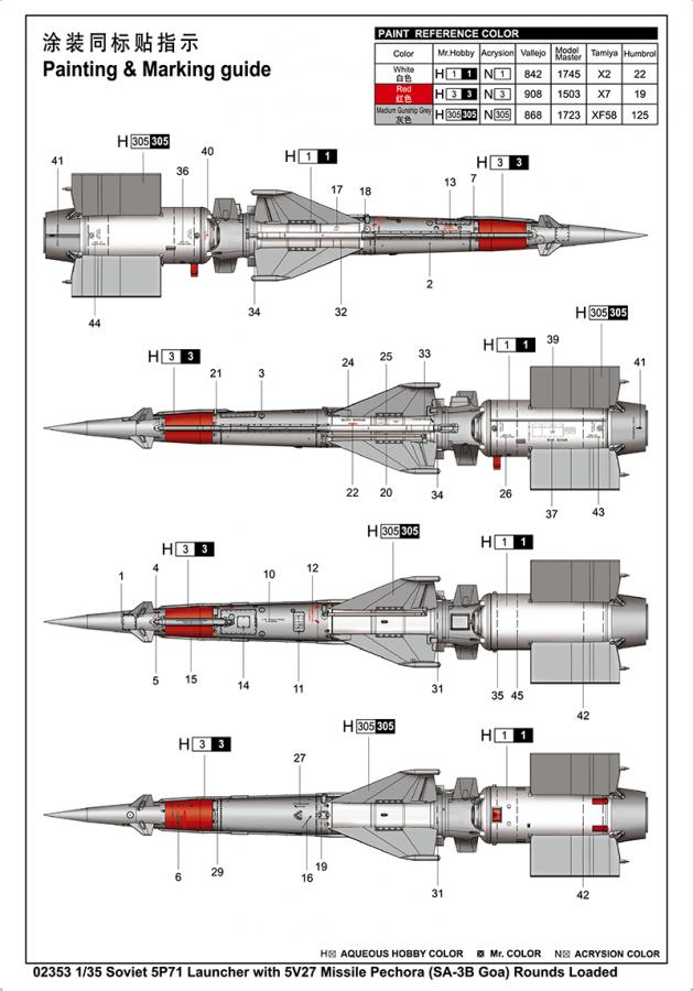 Trumpeter 1/35 Soviet 5P71 Launcher