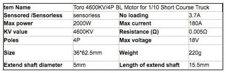 Toro BL Motor for 1:10 Short C