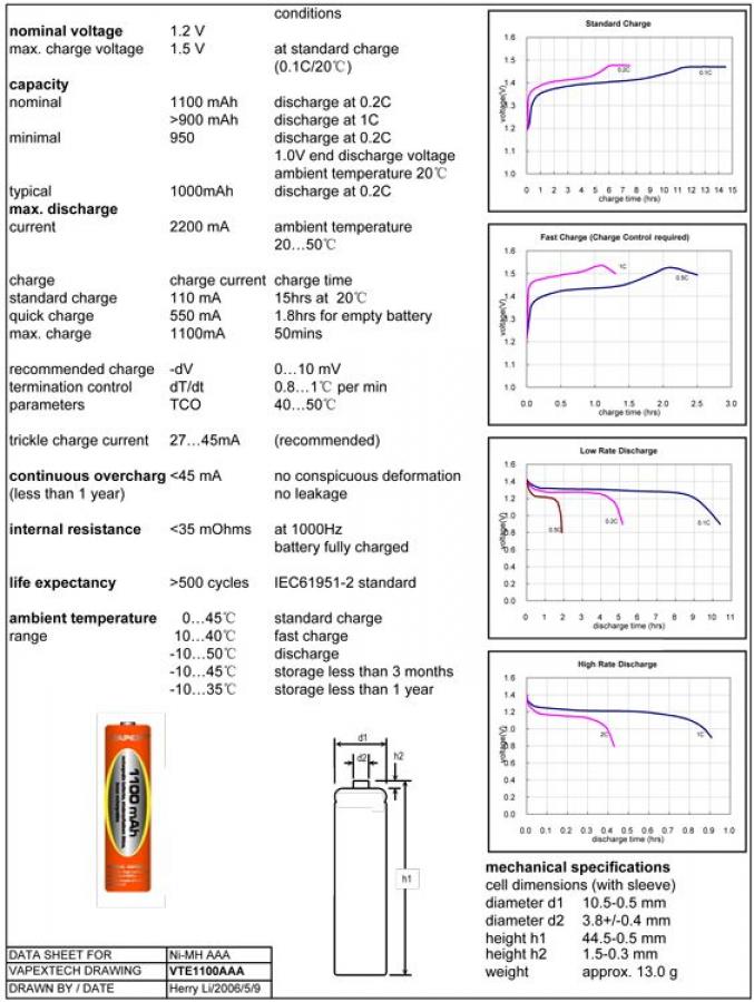 AAA/R3 Battery NiMH 1100mAh 4pcs