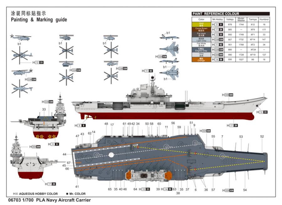 Trumpeter 1:700 PLA Navy Aircraft Carrier