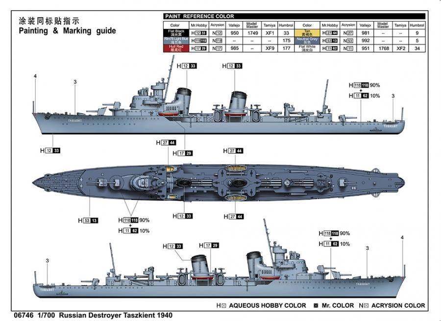 Trumpeter 1/700 Russian Destroyer Taszkient 1940