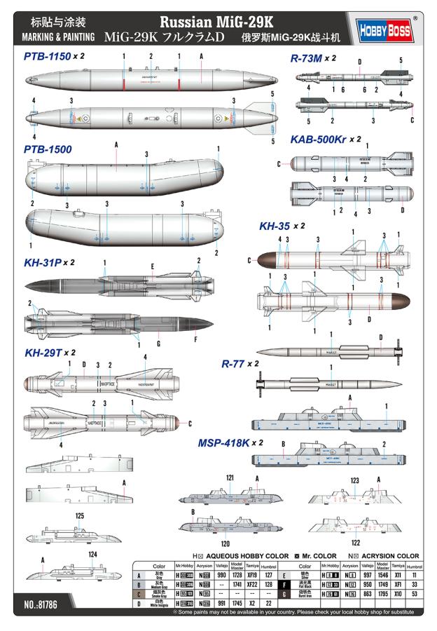 Hobbyboss 1/48 Russian MiG-29K