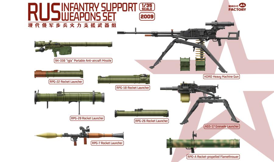 Magicfactory 1/35 Russian Infantry Support Weapons Set